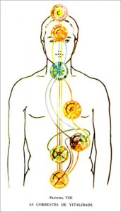 chakras Prancha VIII